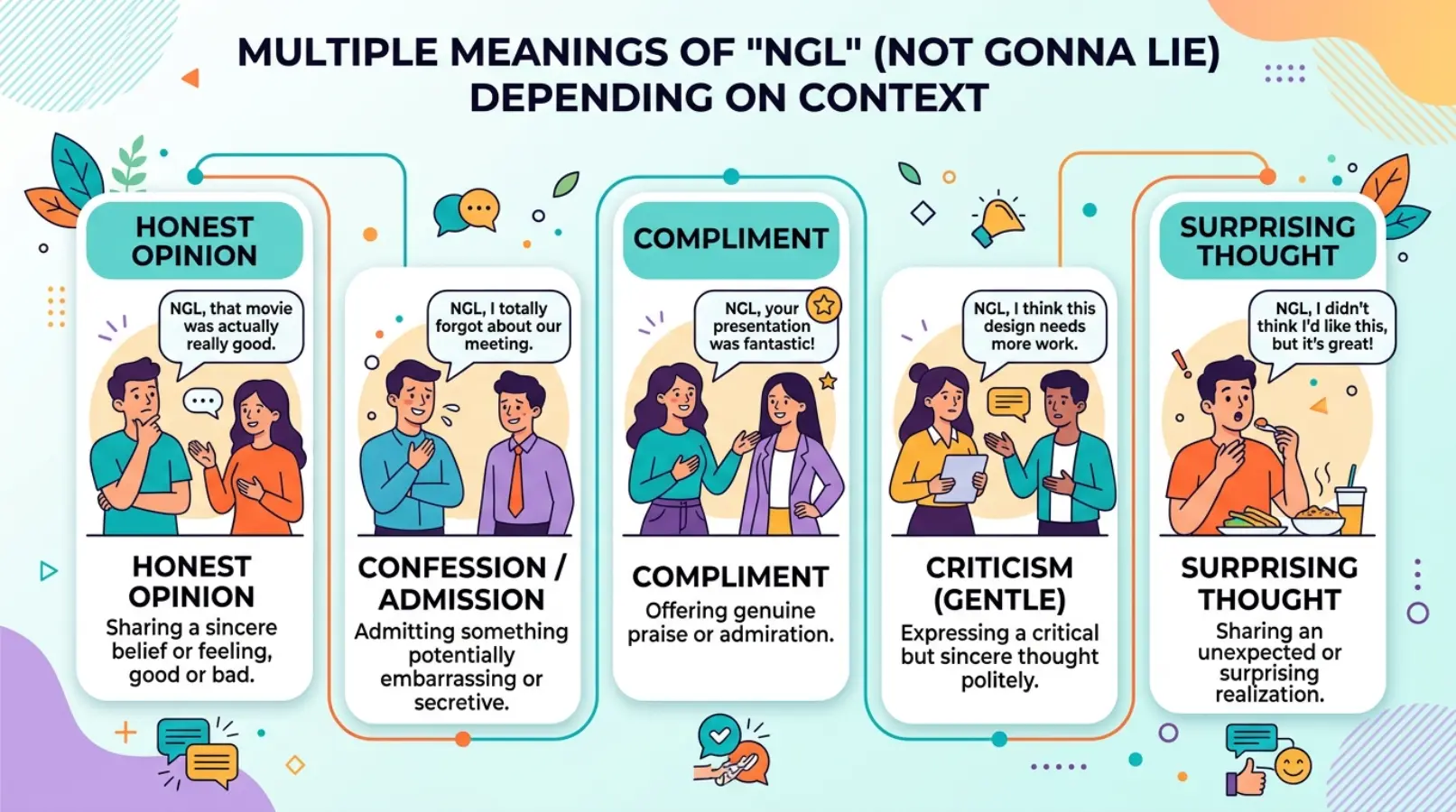 NGL Meaning in Text & Messaging