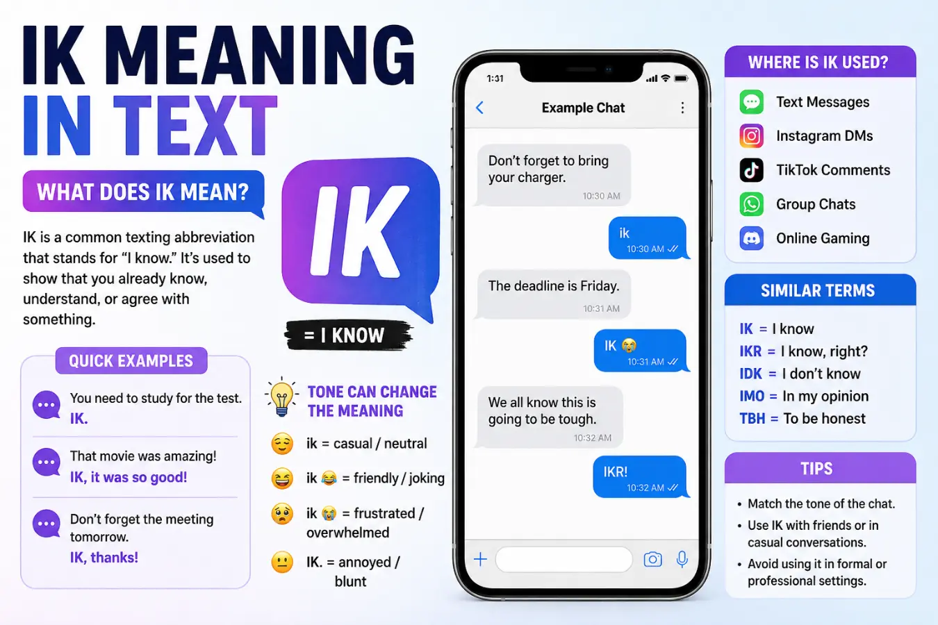 IK Meaning in Text
