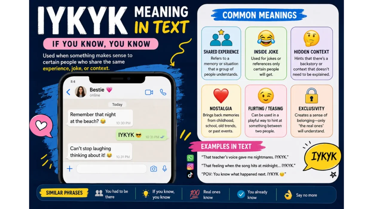 IYKYK Meaning in Text