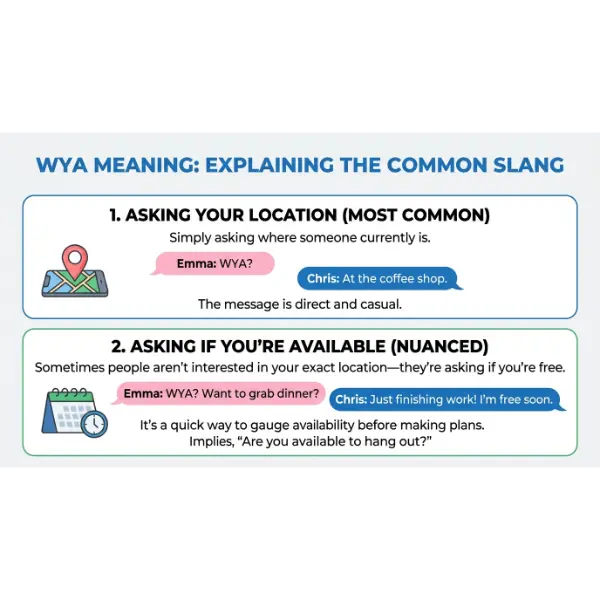 WYA Meaning in Text