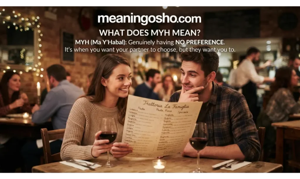 All Meanings of MYH